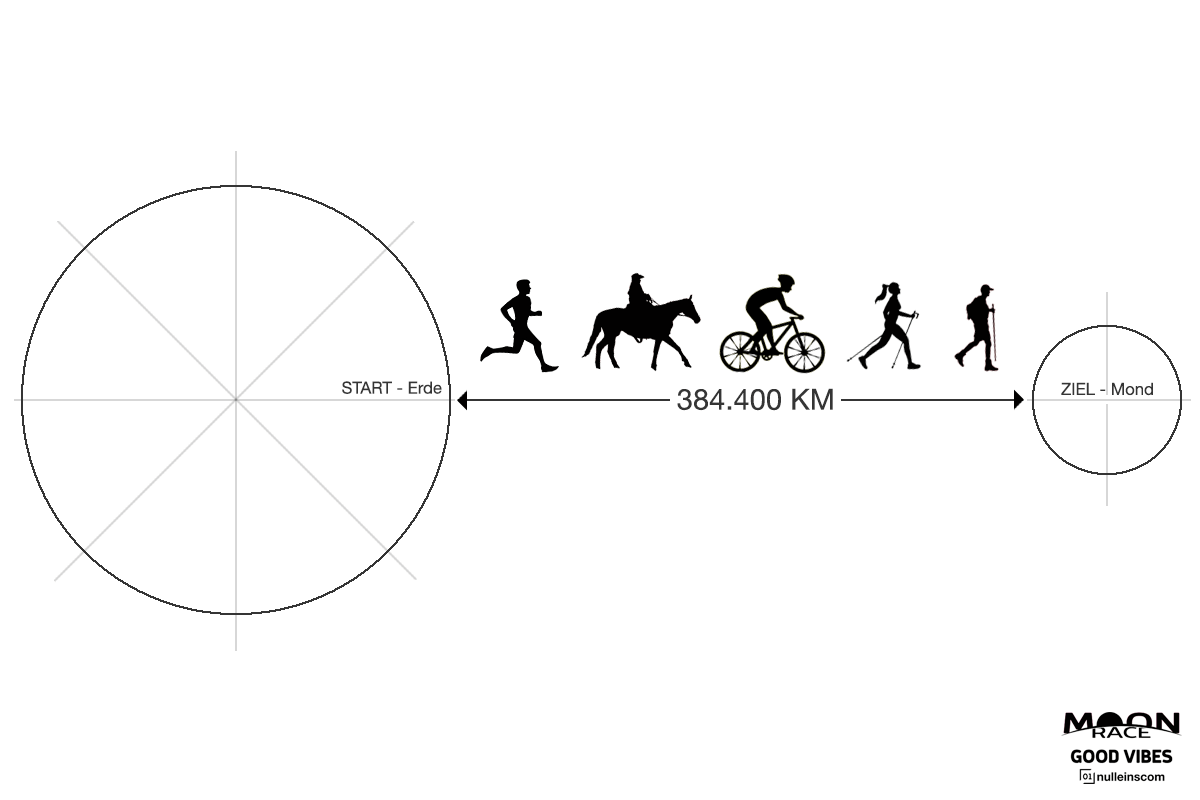 Grafik Moon Race
